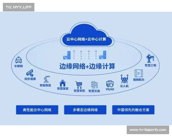 5G与边缘计算协同发力,破解大型赛事高清直播传输瓶颈