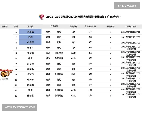 CBA“第五节赛制”引热议，篮协决策被指未征得俱乐部股东同意